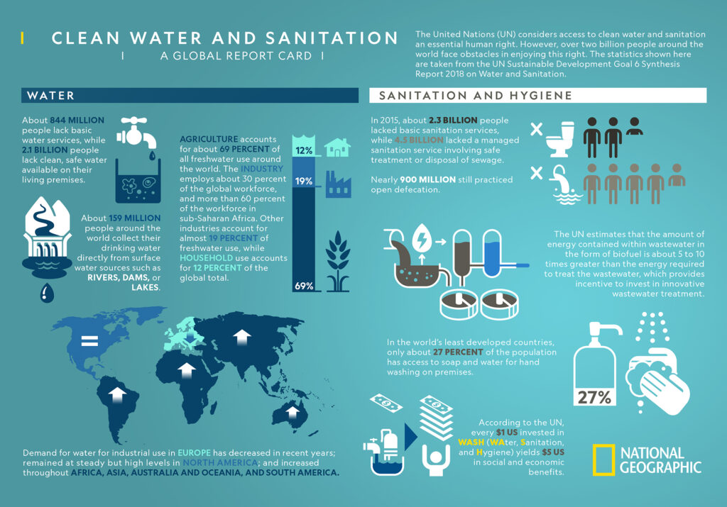Water Project